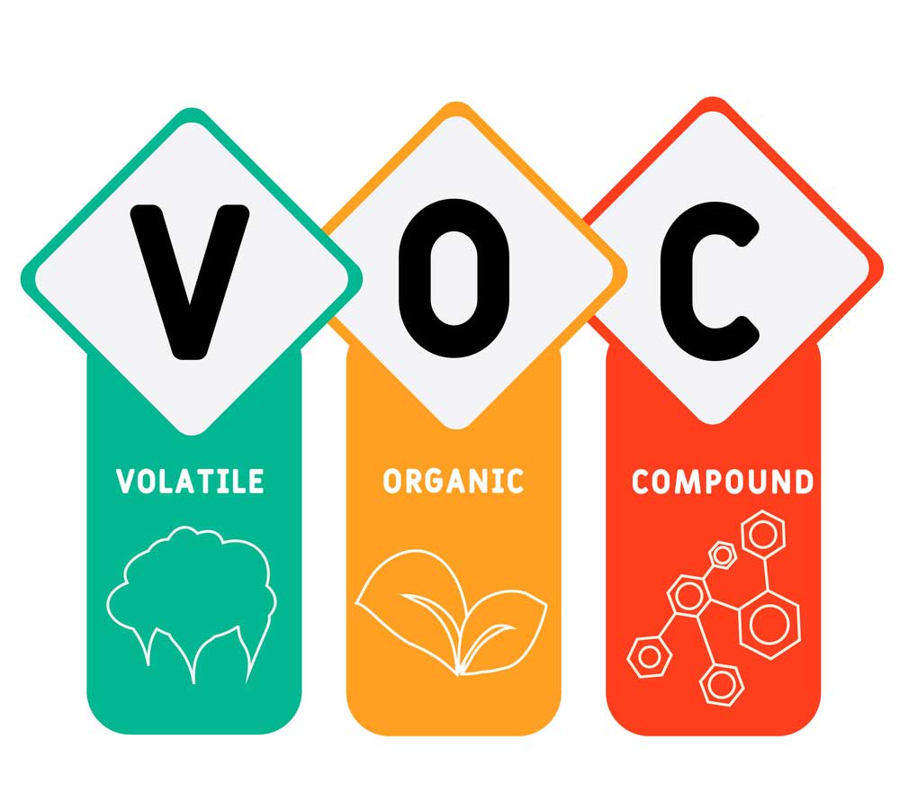 VOCs , volatile organic compounds.